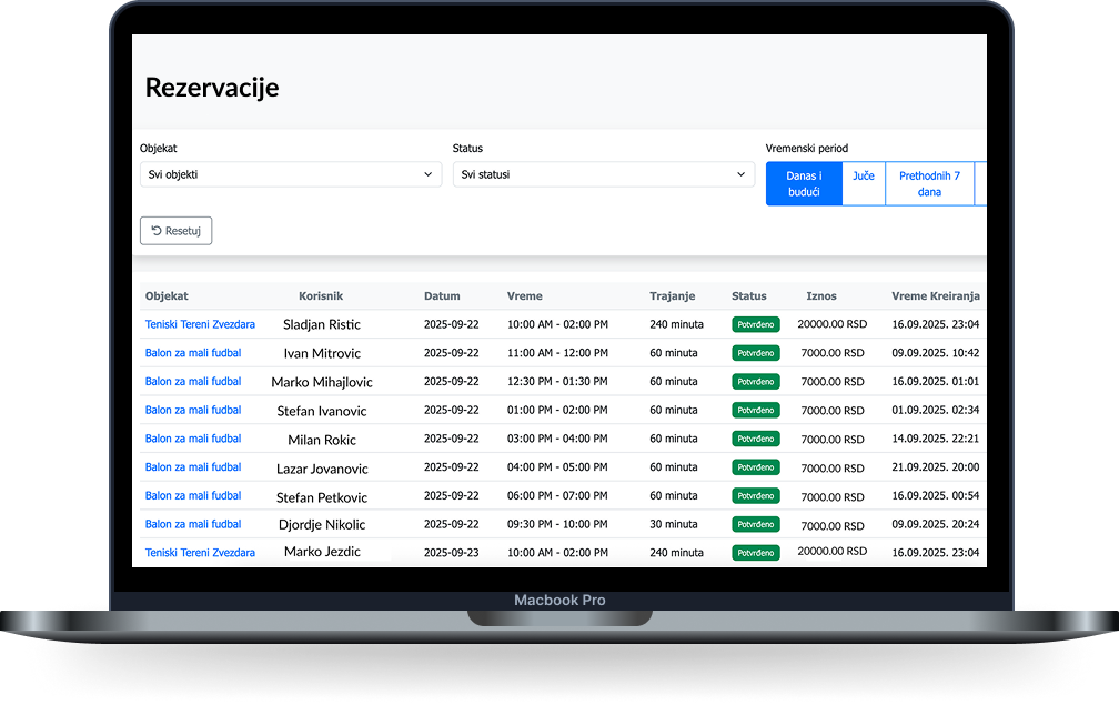 Admin panel za vlasnike